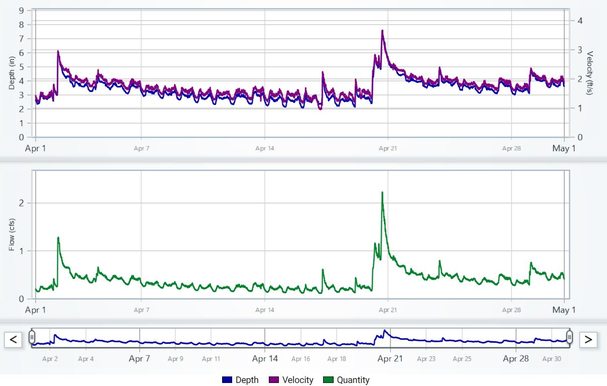 Geospatial & Data Analytics